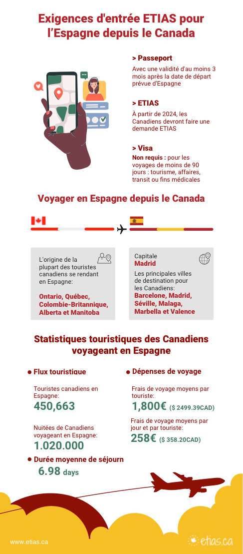 etias-espagne-pour-canadiens-exigences etias-espagne-pour-canadiens-exigences