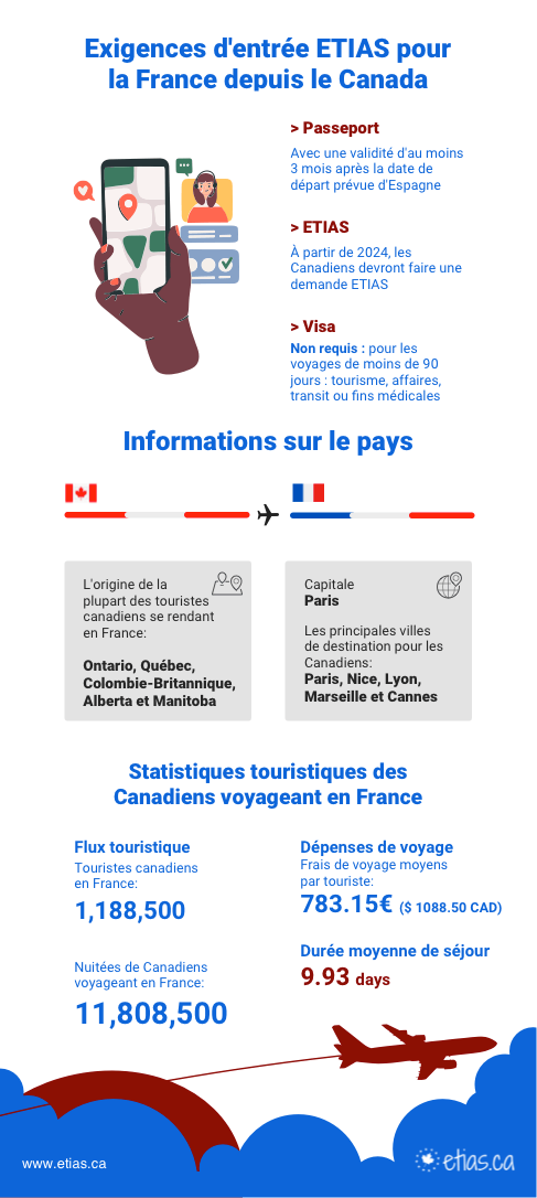 etias-france-pour-canadiens-exigences